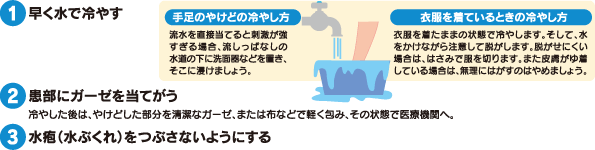 1.᤯䤹2.˥Ƥ
䤷ϡ䤱ɤʬʥޤۤʤɤǷڤߡξ֤ǰŵؤء3.סʿ֤ˤĤ֤ʤ褦ˤ